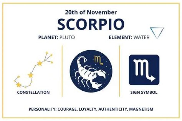 november 20 scorpio birthday calendar
