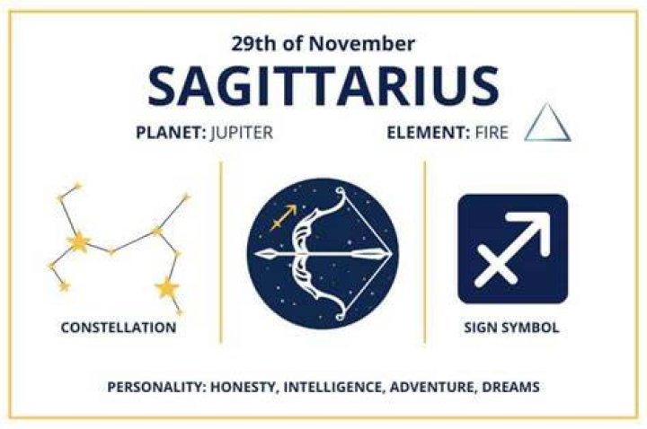 november 29 sagittarius birthday calendar