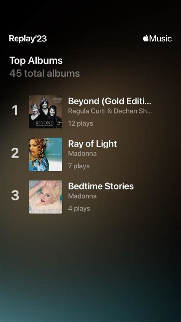 Number Of Albums, Gypsy-lupone