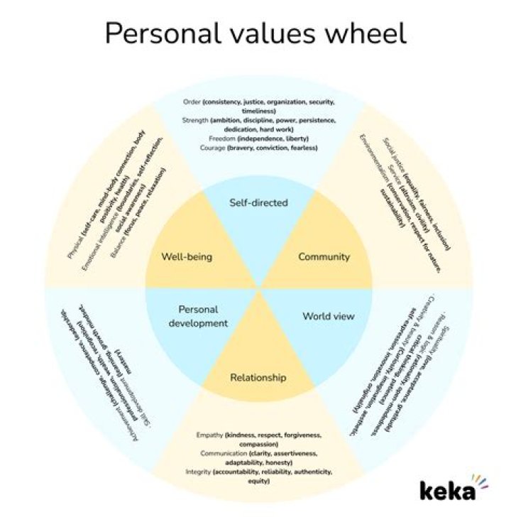 Personal Values, Iktiar-2024