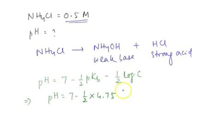 pH of NH4Cl &mdash; Acidic or Basic? Techiescientist