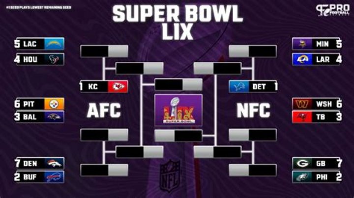 Possible Super Bowl Matchups 2024 Ericka Priscilla