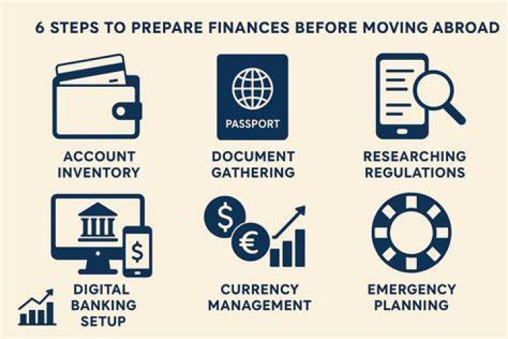 Prepare Your Finances