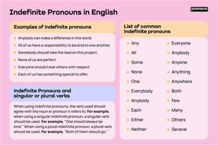 Pronouns