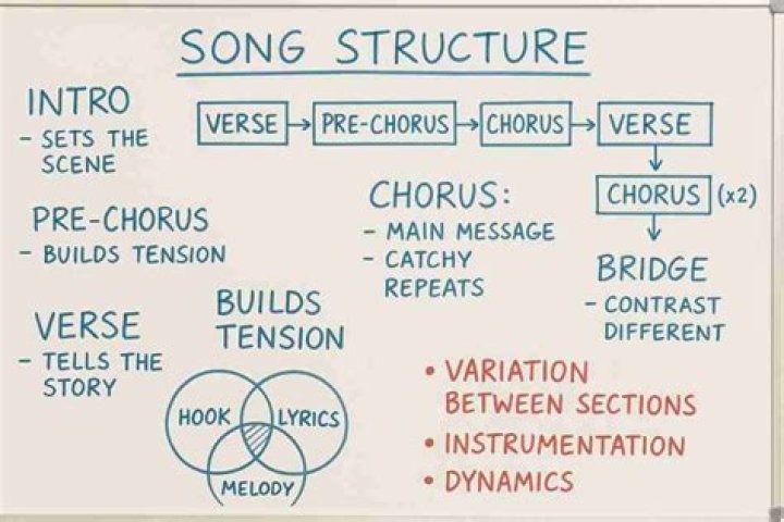 Relationships And Songwriting, Gypsy-lupone