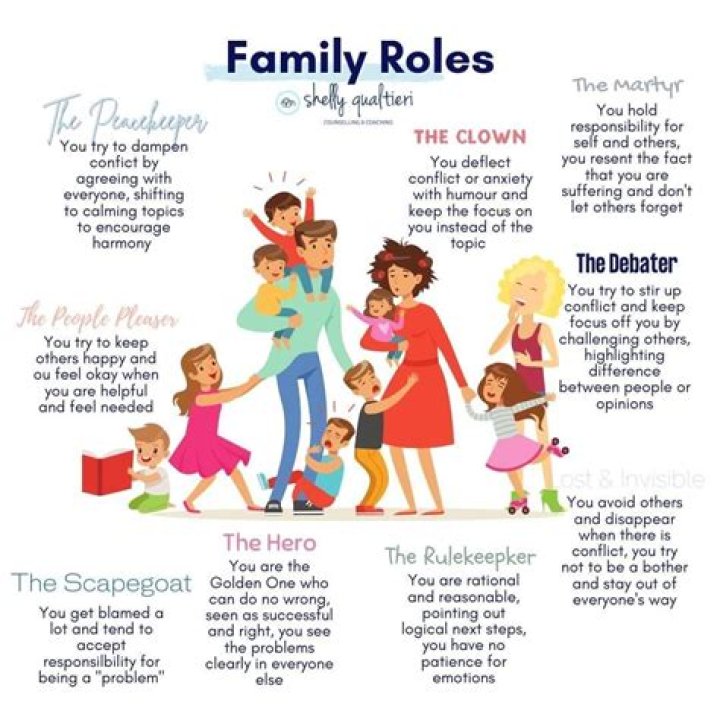 Roles Within The Royal Family, Carmelo-maika