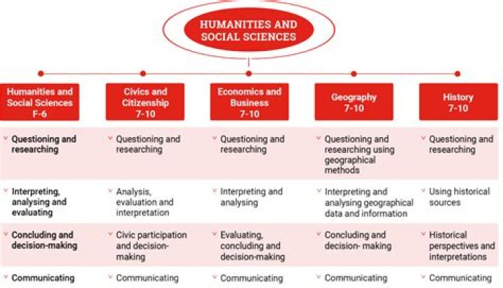 School of Humanities seven new faculty UC Irvine School of