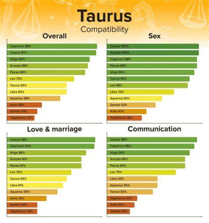 scorpio woman taurus man