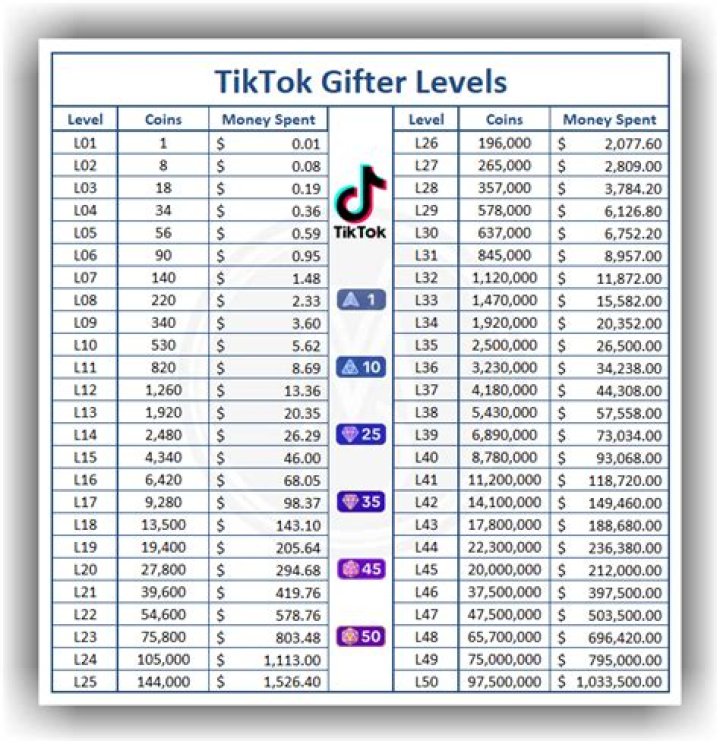 Shock JoJo Wilson TikTok Gifter Death, JoJo Wilson Dies by Suicide