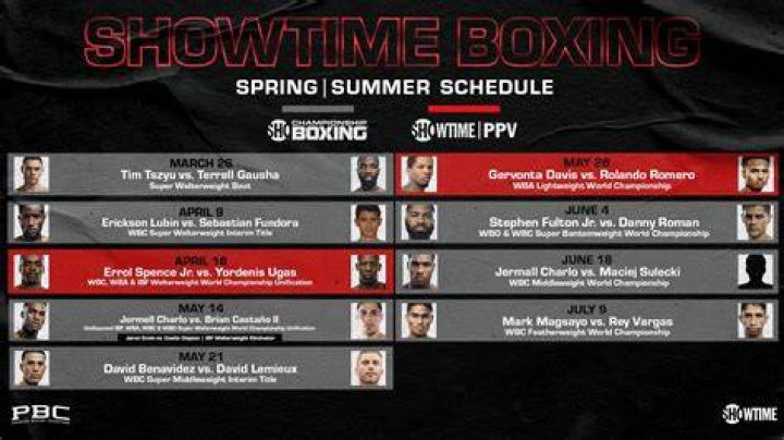 Showtime Boxing's Best Moments Of 2020 Showtime Championship Boxing