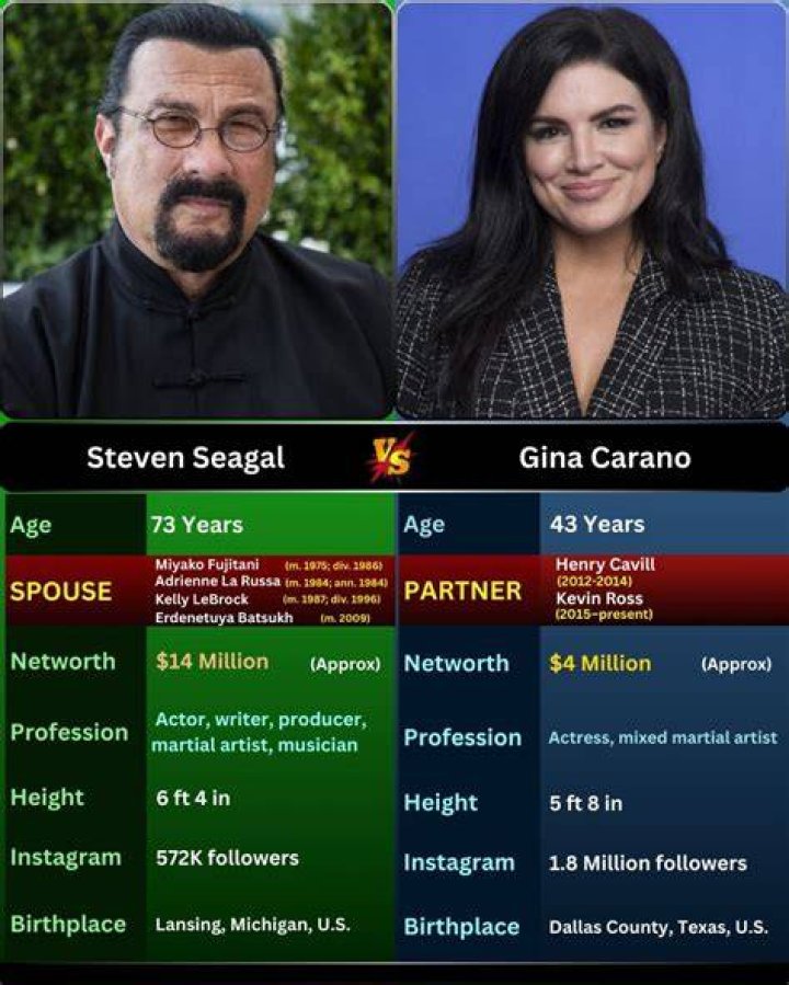 Steven Seagal spouse Who is Seagal