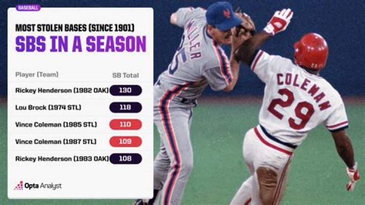 Stolen Bases, Carmelo-maika