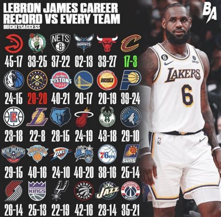 Teams Played For, Carmelo-maika