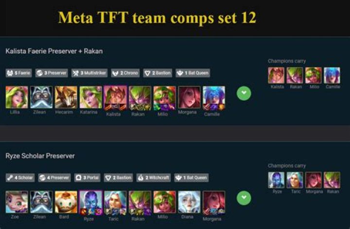 TFT Meta: The Best Team Comps and Builds in Set 9.5 1 TFT Meta: The Best Team Comps and Builds in Set 9.5