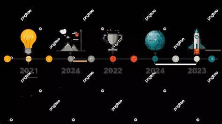 Timeline (2020)