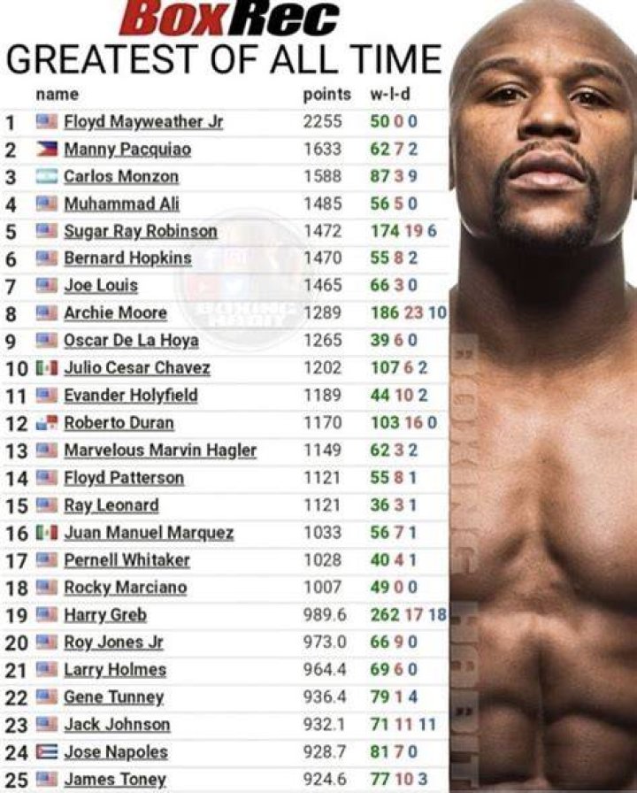 Top 12 Richest Boxers in the World Right Now