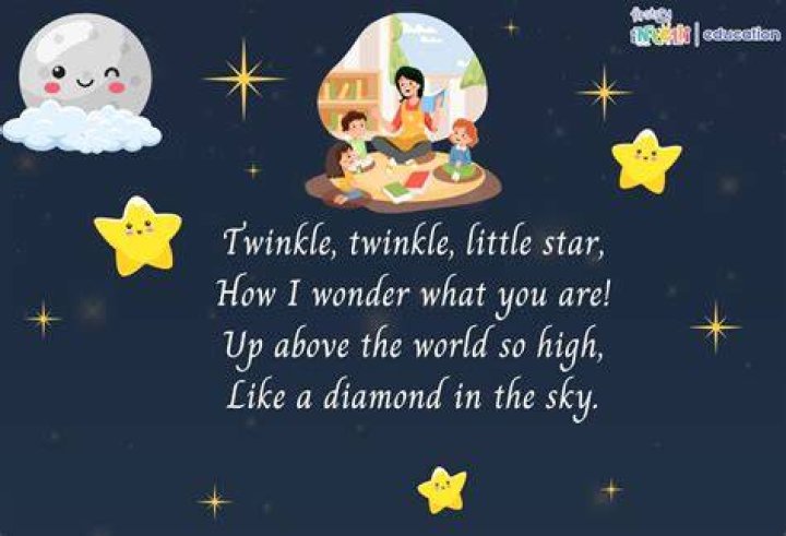 Twinkle Twinkle Little Star Nursery Rhyme. Kids will love this fun sing