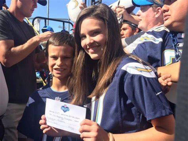 Unveiling Halle Rivers' Age: Exploring Philip Rivers' Oldest Child's Life Journey