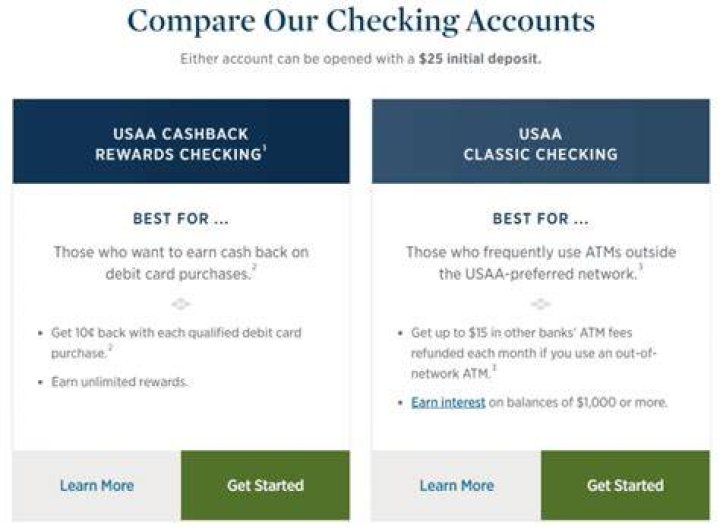 USAA USAA Performance First Savings Account