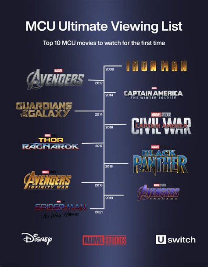 Watch Marvel's Guardians of the Galaxy 3&times;19 Full HD 123movies