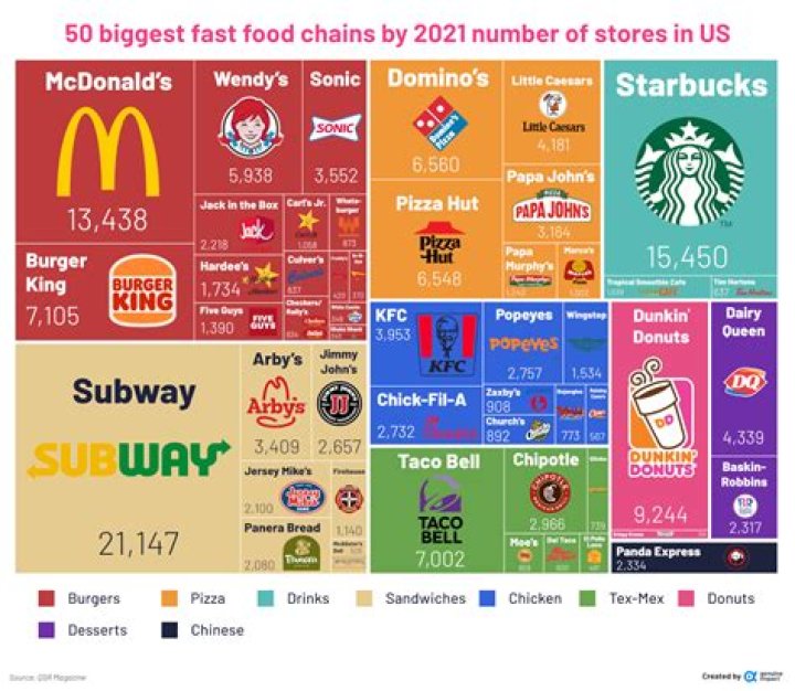 Watch Out Fast Food Industry! Mr. Beast Is Coming For You!