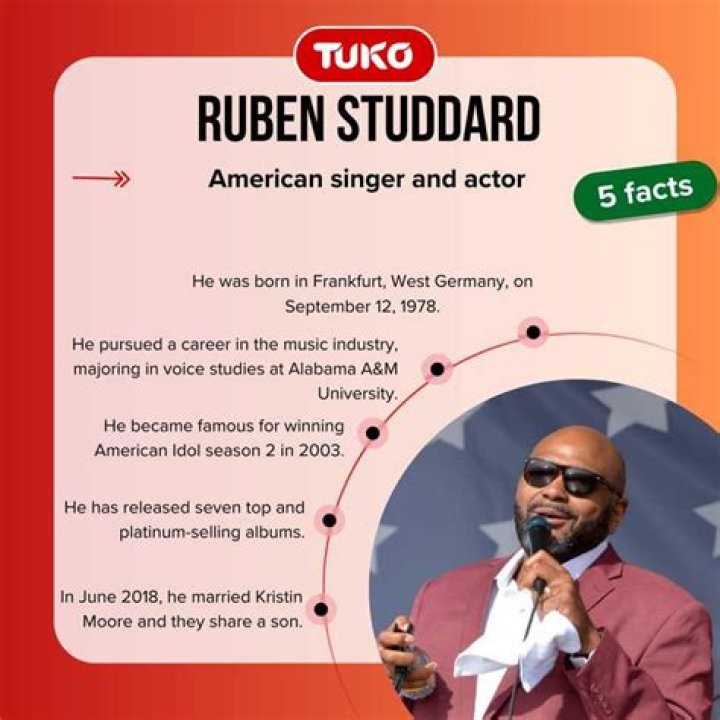 What is Ruben Studdard's Net Worth? The 'Change Me' Singer's Earnings