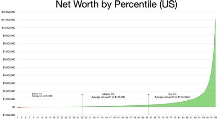 what is the net worth of Ernie Johnson Jr.