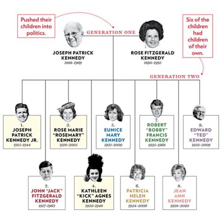 Where Are James Kennedy's Mom And Dad Now? Read All About James Kennedy
