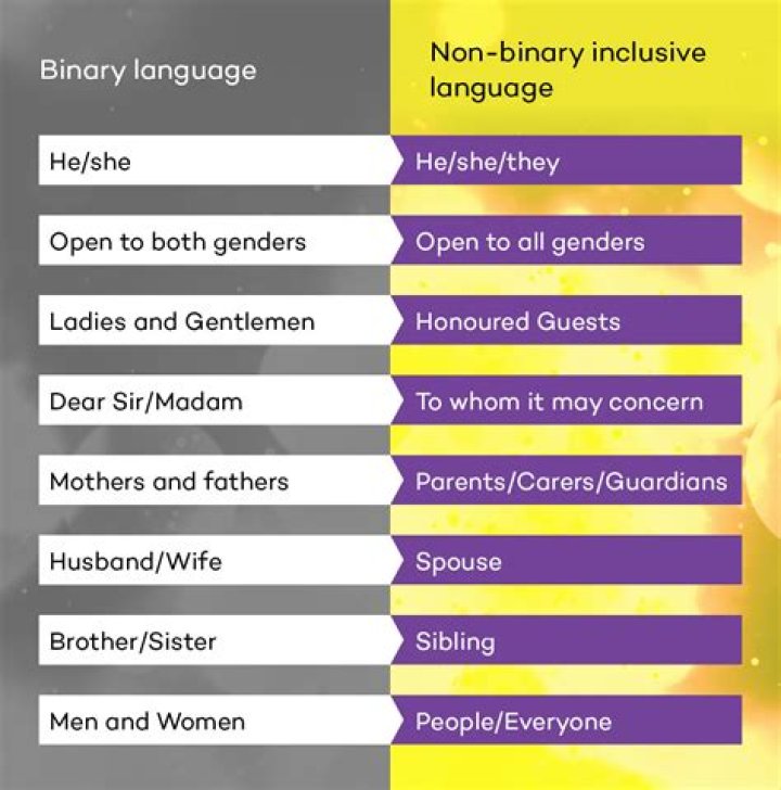 Who is bisexual, nonbinary comedian Mae Martin? TrendRadars