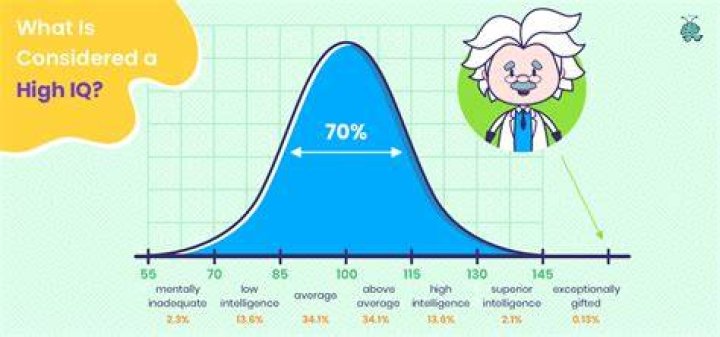 Why High IQ People Are More Likely To Abuse Alcohol Or Drugs, Explains