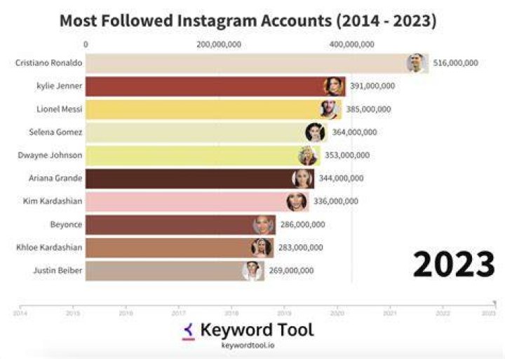With Over 40,000 Instagram Followers, “Twerking Champion” Set to Join